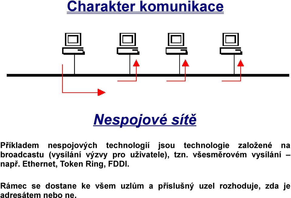 tzn. všesměrovém vysílání např. Ethernet, Token Ring, FDDI.