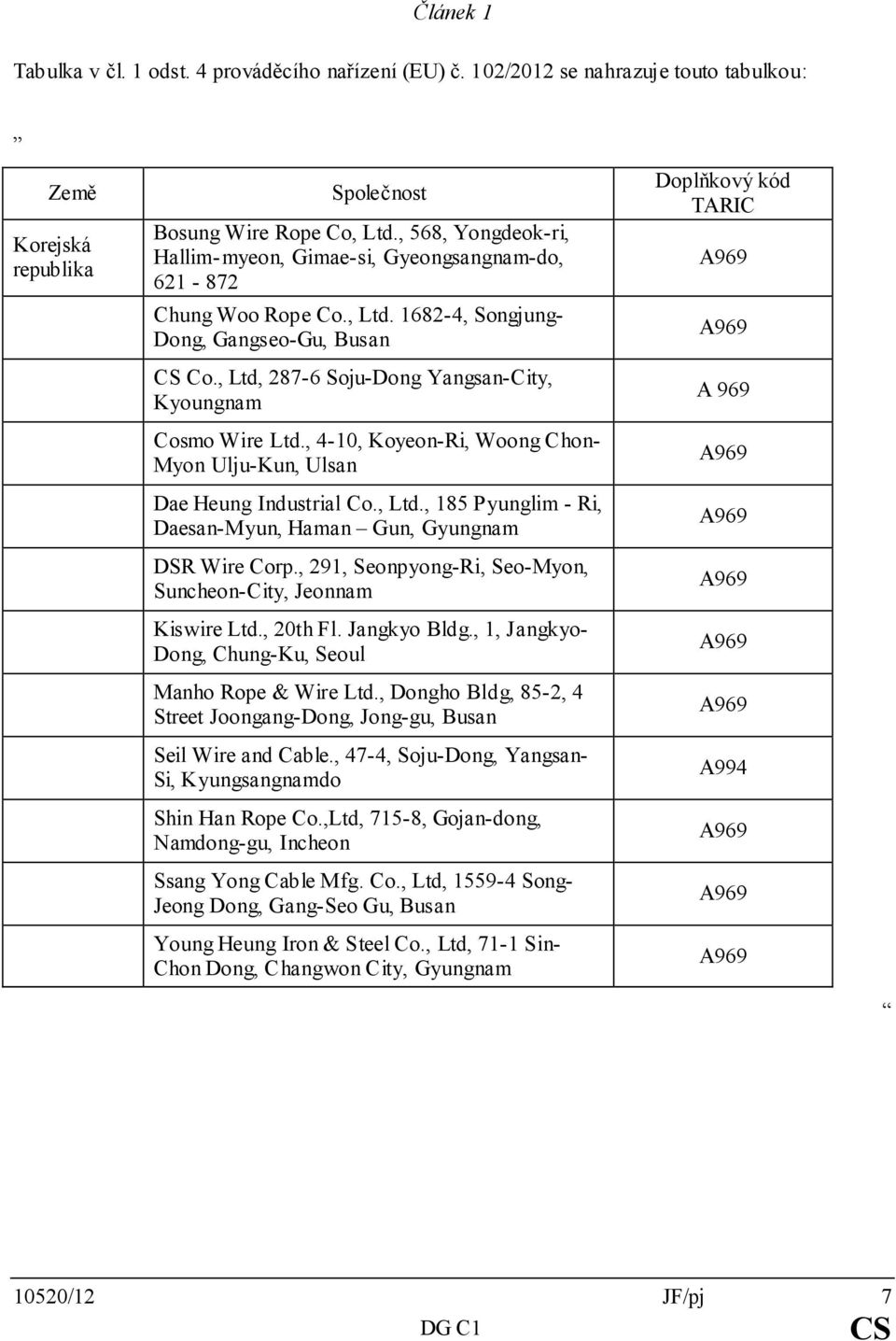 , Ltd, 287-6 Soju-Dong Yangsan-C ity, Kyoungnam Cosmo Wire Ltd., 4-10, Koyeon-Ri, Woong Chon- Myon Ulju-Kun, Ulsan Dae Heung Industrial Co., Ltd., 185 Pyunglim - Ri, Daesan-Myun, Haman Gun, Gyungnam DSR Wire Corp.