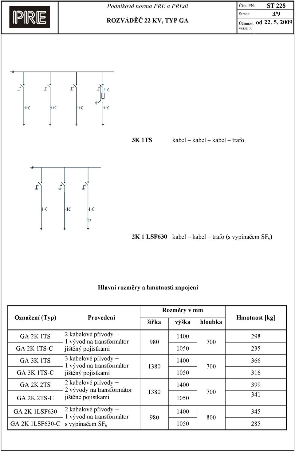 kabelové přívody + 1400 366 1 vývod na transformátor 1380 700 GA 3K 1TS-C jištěný pojistkami 1050 316 GA 2K 2TS 2 kabelové přívody + 1400 399 2 vývody na