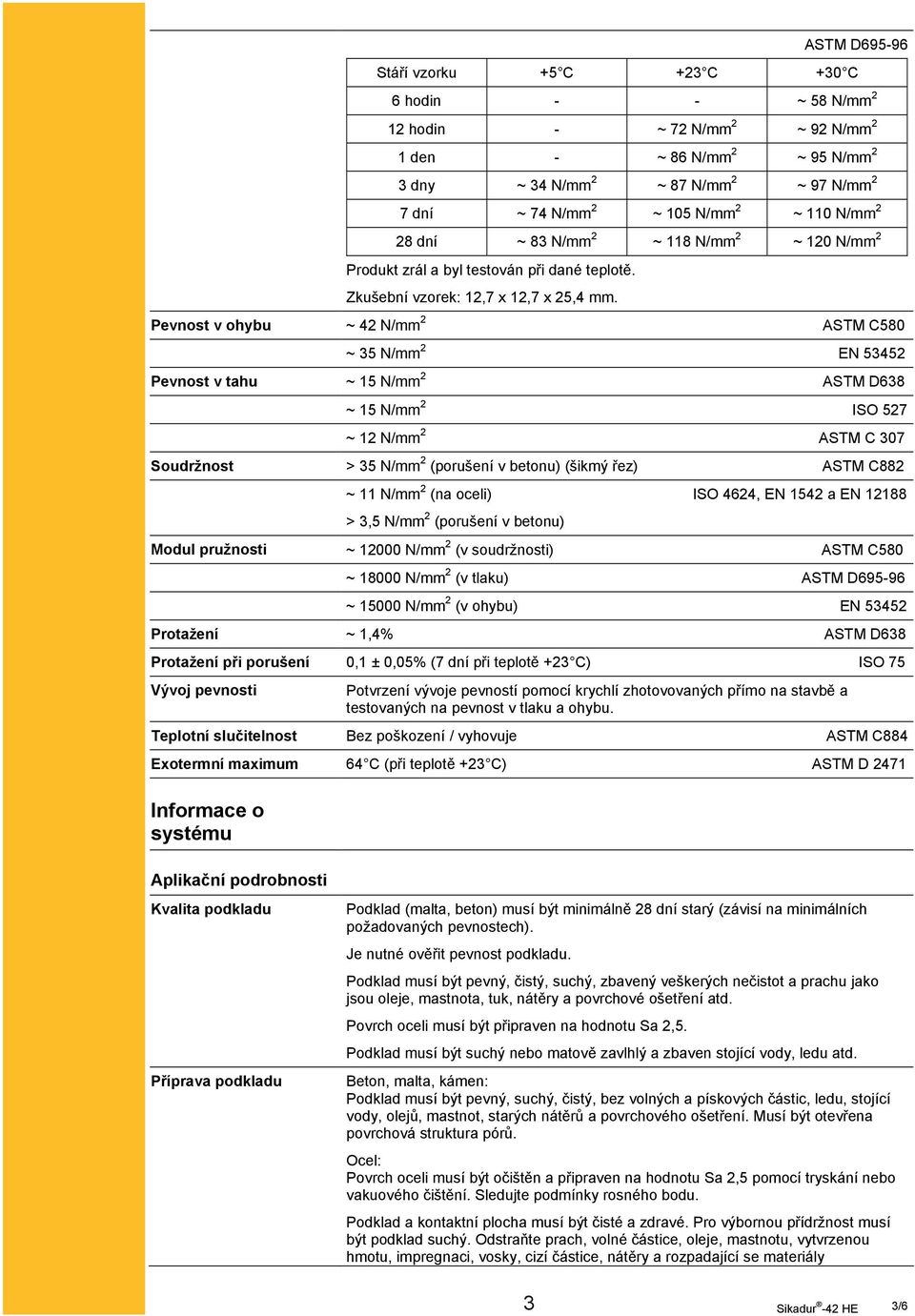 Pevnost v ohybu ~ 42 N/mm 2 ASTM C580 ~ 35 N/mm 2 EN 53452 Pevnost v tahu ~ 15 N/mm 2 ASTM D638 ~ 15 N/mm 2 ISO 527 ~ 12 N/mm 2 ASTM C 307 Soudržnost > 35 N/mm 2 (porušení v betonu) (šikmý řez) ASTM