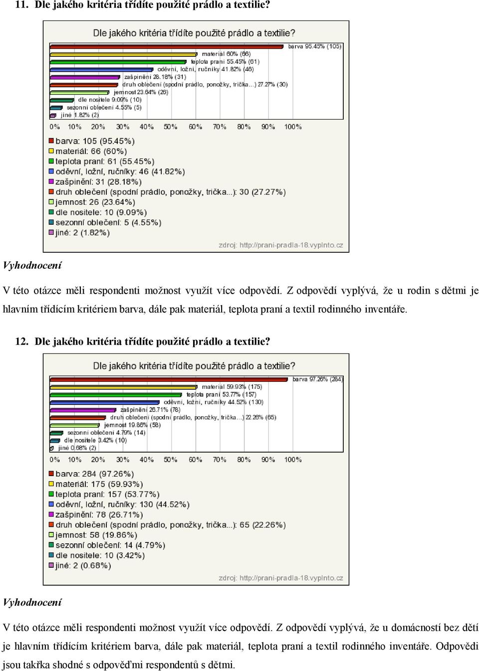 Dle jakého kritéria třídíte použité prádlo a textilie? V této otázce měli respondenti možnost využít více odpovědí.