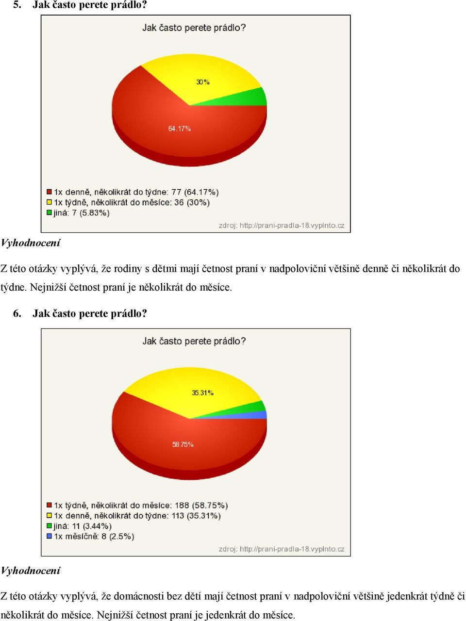 několikrát do týdne. Nejnižší četnost praní je několikrát do měsíce. 6. Jak často perete prádlo?