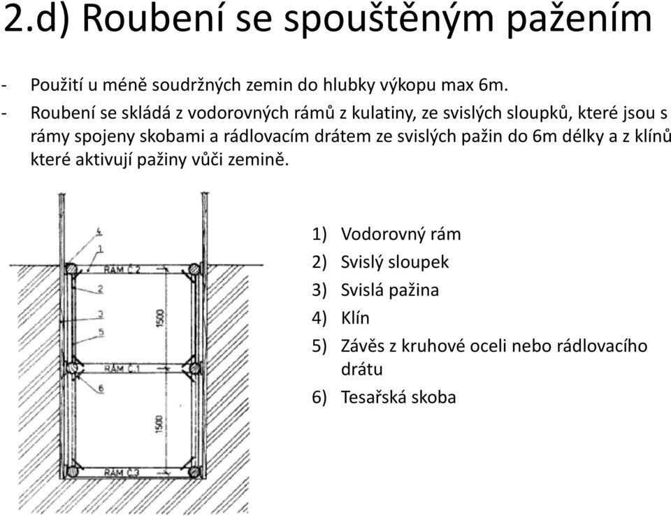 skobami a rádlovacím drátem ze svislých pažin do 6m délky a z klínů které aktivují pažiny vůči zemině.