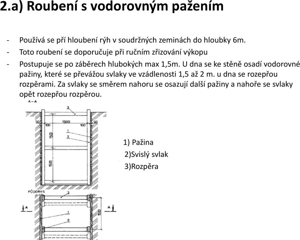 U dna se ke stěně osadí vodorovné pažiny, které se převážou svlaky ve vzádlenosti 1,5 až 2 m.