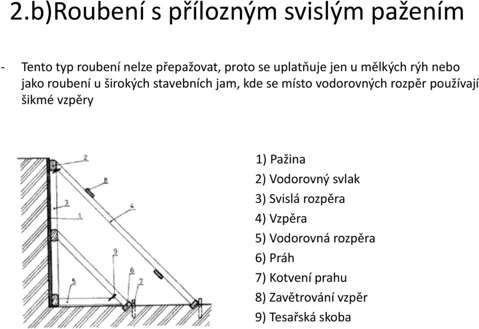 vodorovných rozpěr používají šikmé vzpěry 1) Pažina 2) Vodorovný svlak 3) Svislá rozpěra