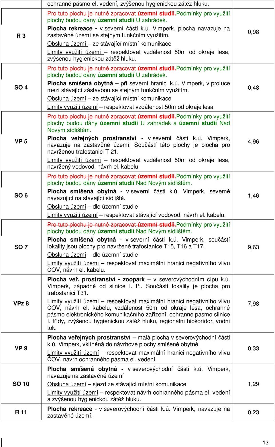 Obsluha území ze stávající místní komunikace Limity využití území respektovat vzdálenost 50m od okraje lesa, zvýšenou hygienickou zát ž hluku. Pro tuto plochu je nutné zpracovat územní studii.