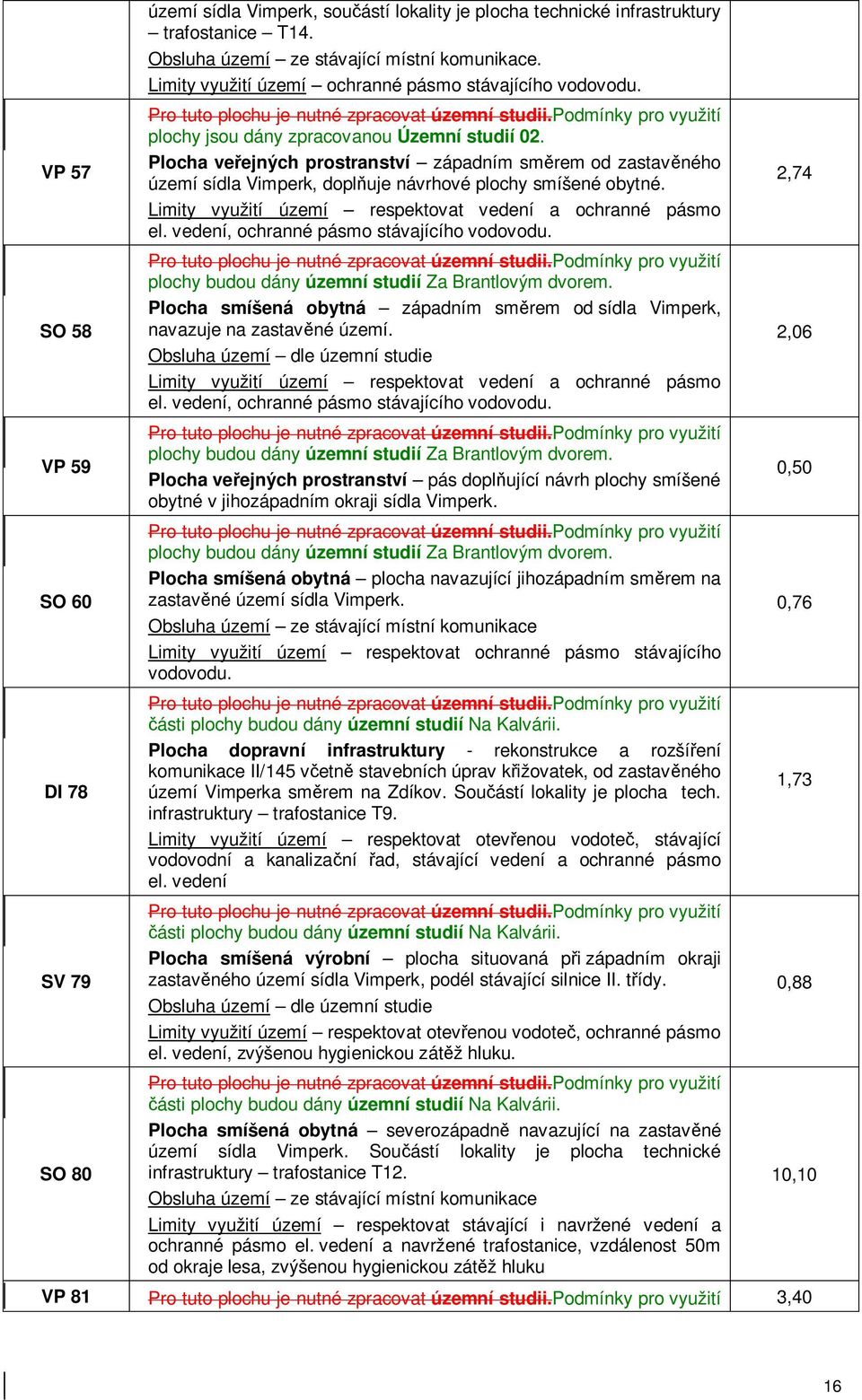 Plocha ve ejných prostranství západním sm rem od zastav ného území sídla Vimperk, dopl uje návrhové plochy smíšené obytné. Limity využití území respektovat vedení a ochranné pásmo el.