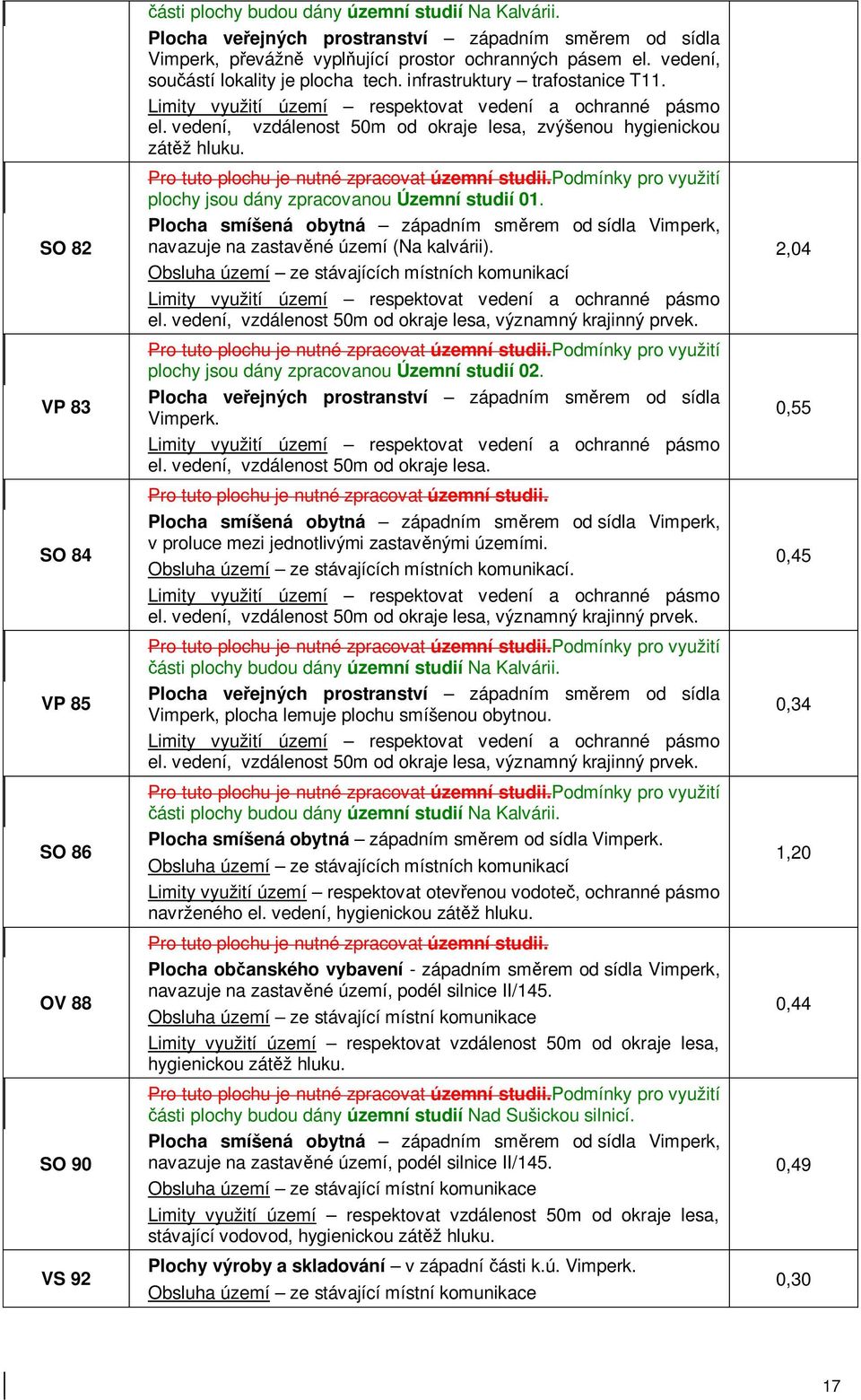 Limity využití území respektovat vedení a ochranné pásmo el. vedení, vzdálenost 50m od okraje lesa, zvýšenou hygienickou zát ž hluku. Pro tuto plochu je nutné zpracovat územní studii.