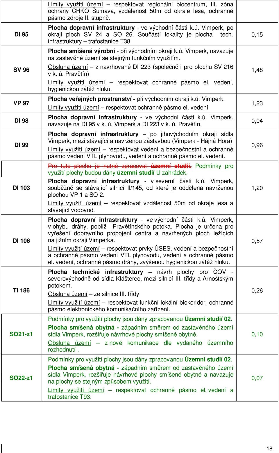 Sou ástí lokality je plocha tech. infrastruktury trafostanice T38. Plocha smíšená výrobní - p i východním okraji k.ú. Vimperk, navazuje na zastav né území se stejným funk ním využitím.