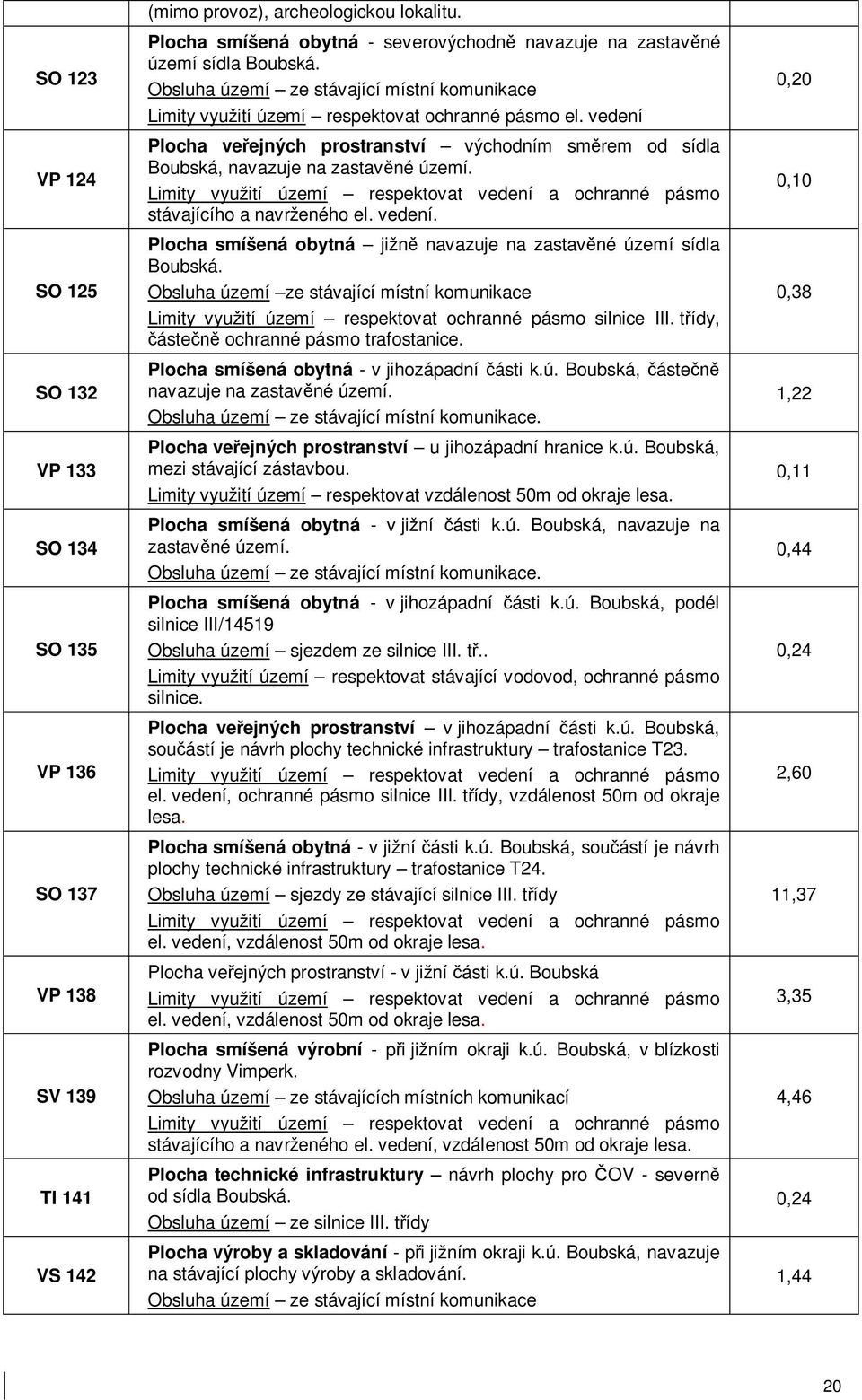 vedení Plocha ve ejných prostranství východním sm rem od sídla Boubská, navazuje na zastav né území. Limity využití území respektovat vedení 