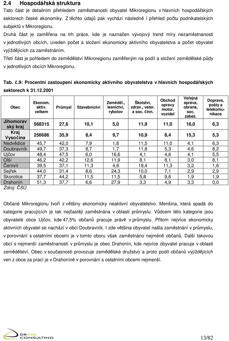 Druhá část je zaměřena na trh práce, kde je naznačen vývojový trend míry nezaměstnanosti v jednotlivých obcích, uveden počet a složení ekonomicky aktivního obyvatelstva a počet obyvatel vyjíždějících