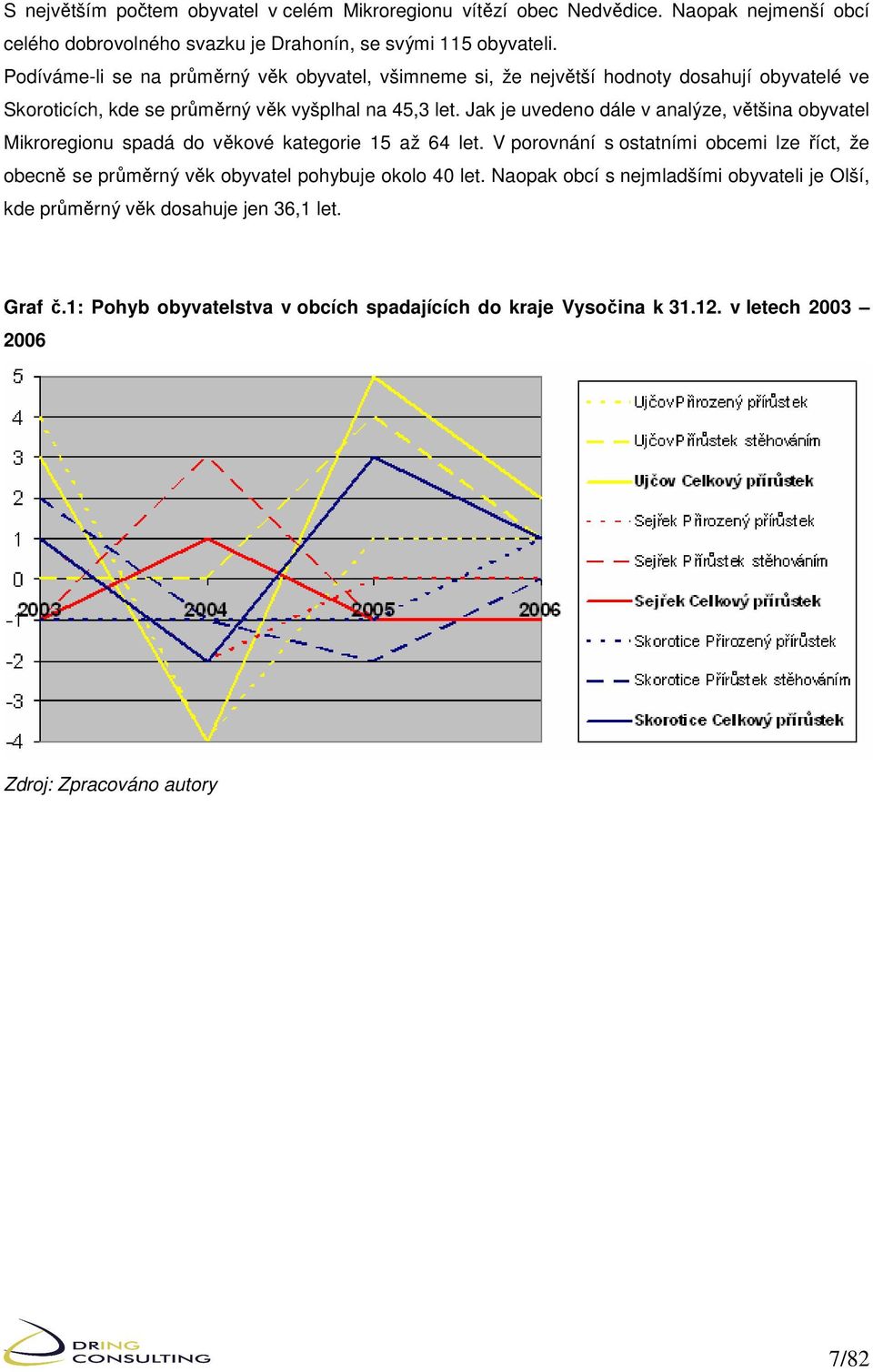 Jak je uvedeno dále v analýze, většina obyvatel Mikroregionu spadá do věkové kategorie 15 až 64 let.