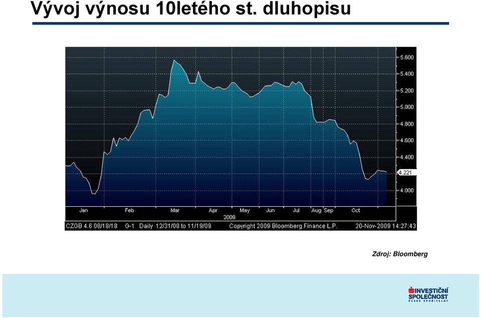 dluhopisu