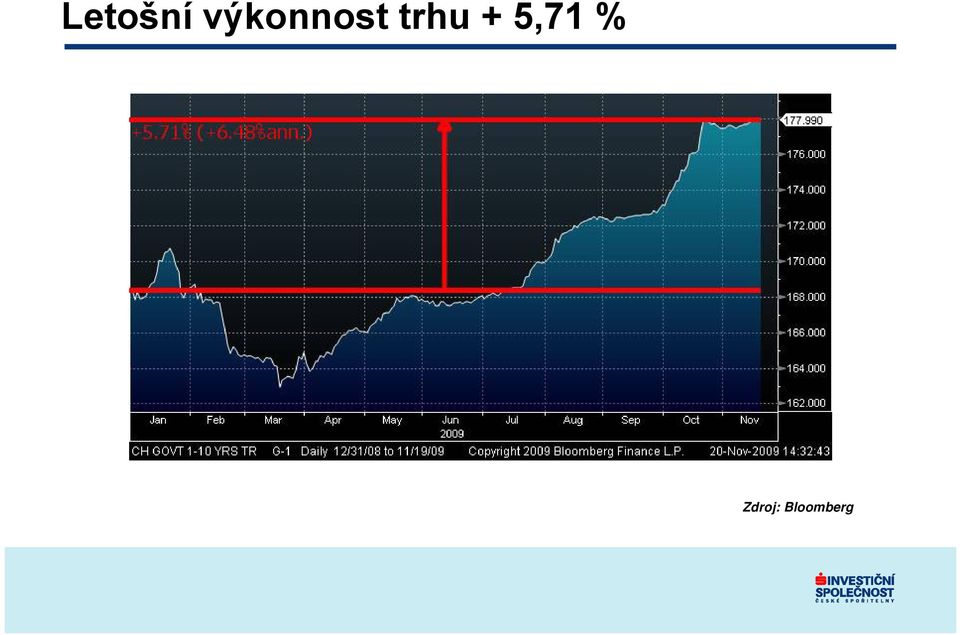 trhu + 5,71