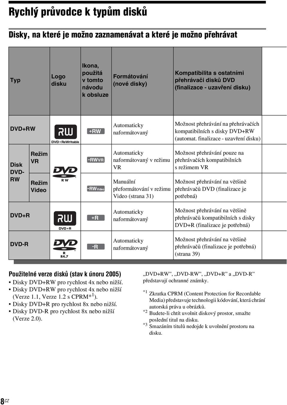 finalizace - uzavření disku) Disk DVD- RW Režim VR Režim Video -RWVR -RWVideo Automaticky naformátovaný v režimu VR Manuální přeformátování v režimu Video (strana 31) Možnost přehrávání pouze na