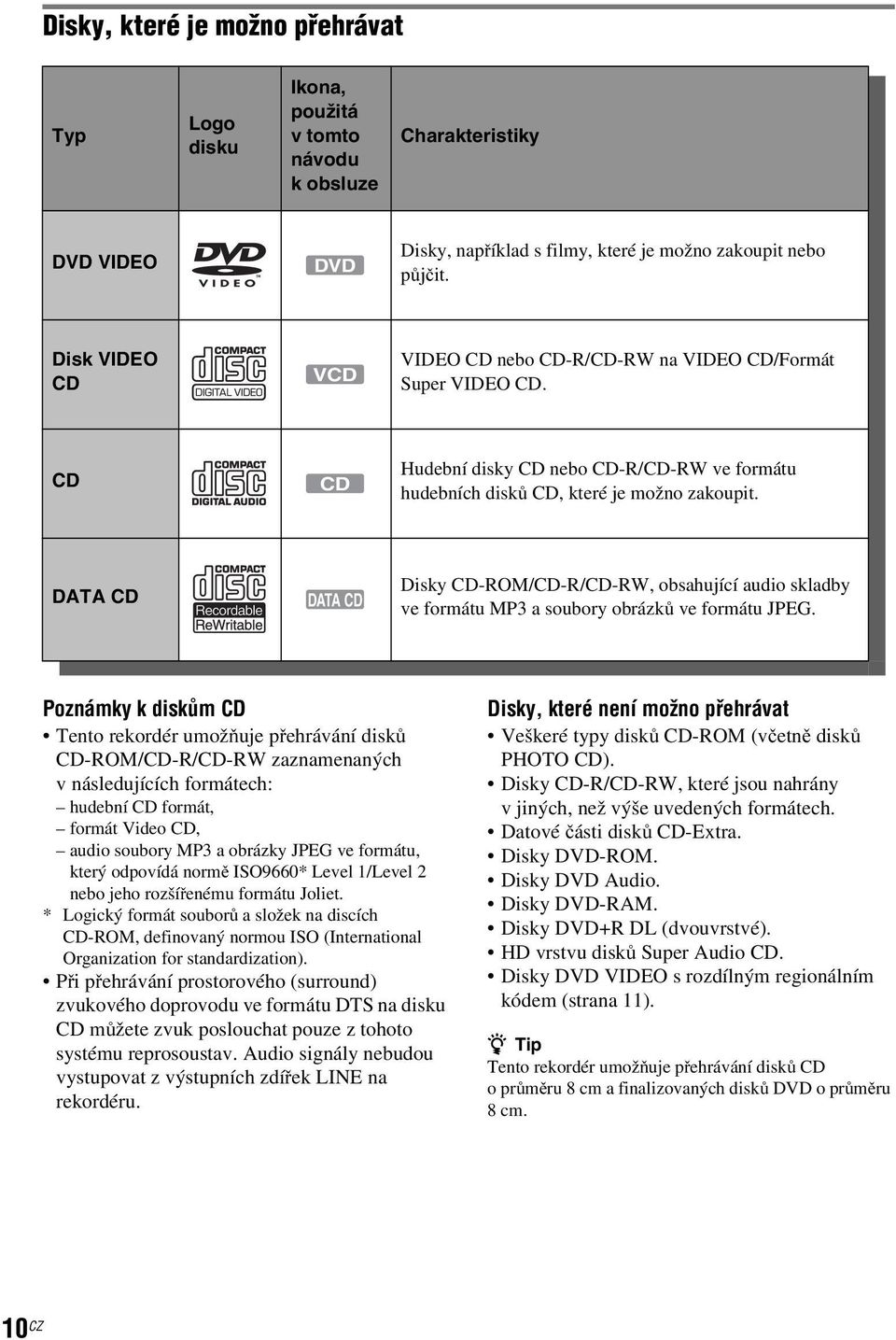 DATA CD DATA CD Disky CD-ROM/CD-R/CD-RW, obsahující audio skladby ve formátu MP3 a soubory obrázků ve formátu JPEG.