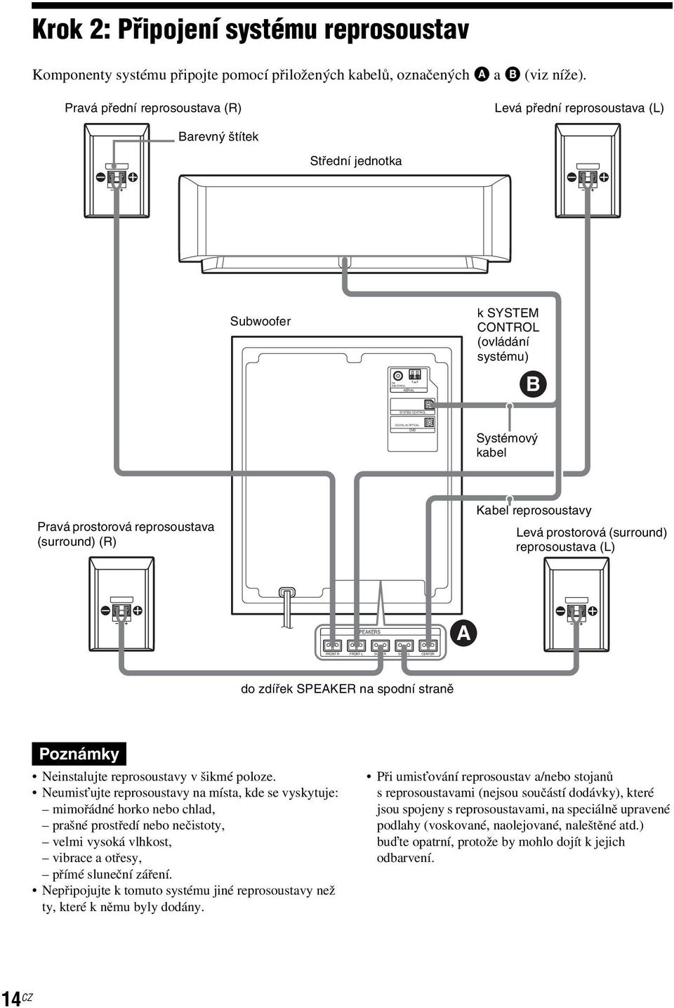 Pravá prostorová reprosoustava (surround) (R) Kabel reprosoustavy Levá prostorová (surround) reprosoustava (L) SPEAKERS A FRONT R FRONT L SURR R SURR L CENTER do zdířek SPEAKER na spodní straně