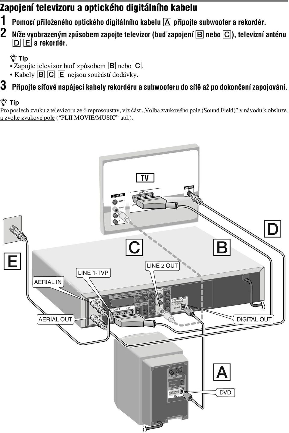 Kabely BCEnejsou součástí dodávky. 3 Připojte síťové napájecí kabely rekordéru a subwooferu do sítě až po dokončení zapojování.