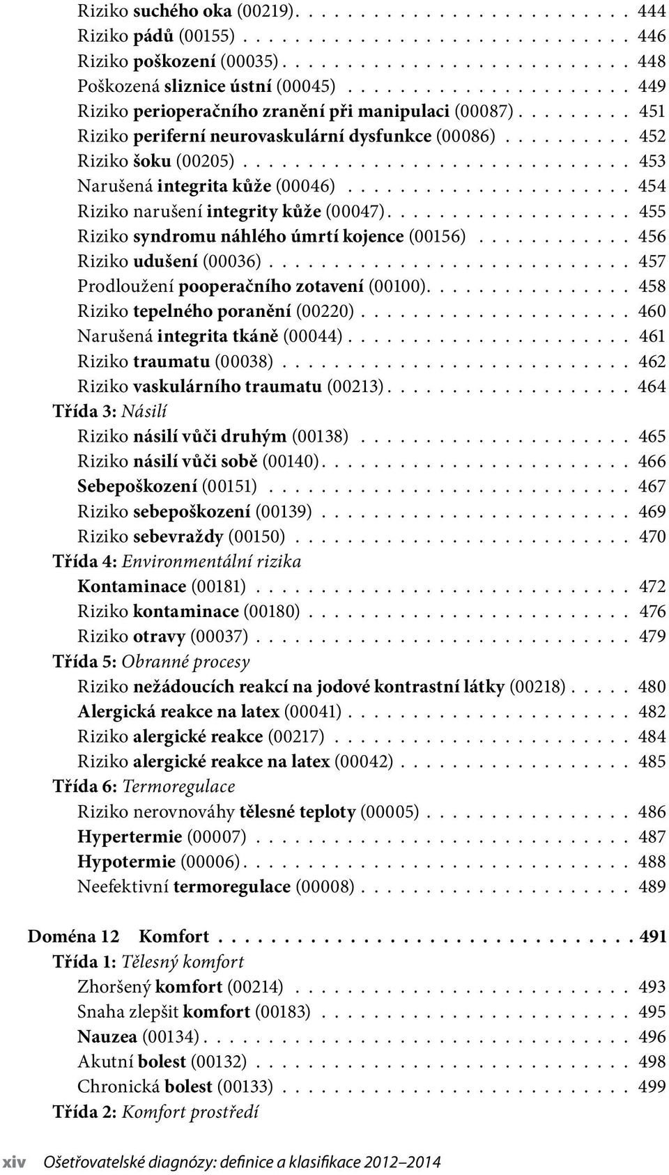 ............................. 453 Narušená integrita kůže (00046)...................... 454 Riziko narušení integrity kůže (00047)................... 455 Riziko syndromu náhlého úmrtí kojence (00156).