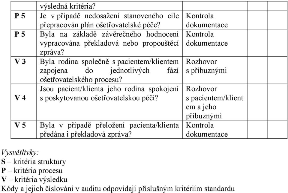 Byla rodina společně s pacientem/klientem zapojena do jednotlivých fází ošetřovatelského procesu?