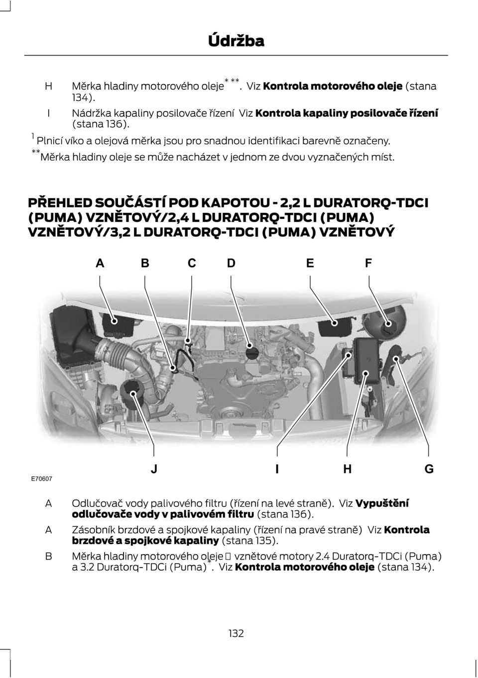 DURTORQ-TDC (PUll) v2ne'rovy/2,4. DURTORQ-TDC (PUl!l) VZNETOVY/3,2. DURTORQ-TDC (PUM) VZNETOVY B C D E F - 'F E7060? B J H G Odluéovaé vody palivového filtru (F'zen' na levé strané).