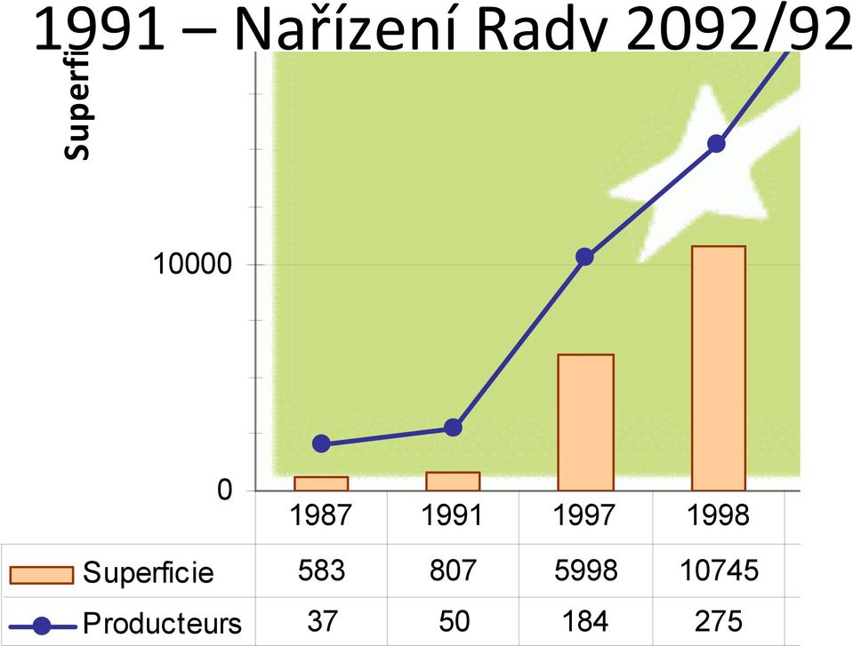 Producteurs 1987 1991 1997 1998