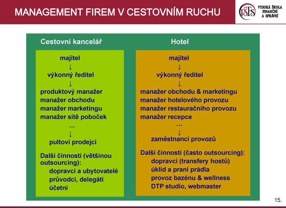 majitel výkonný ředitel manaţer obchodu & marketingu manaţer hotelového provozu manaţer restauračního provozu manaţer recepce