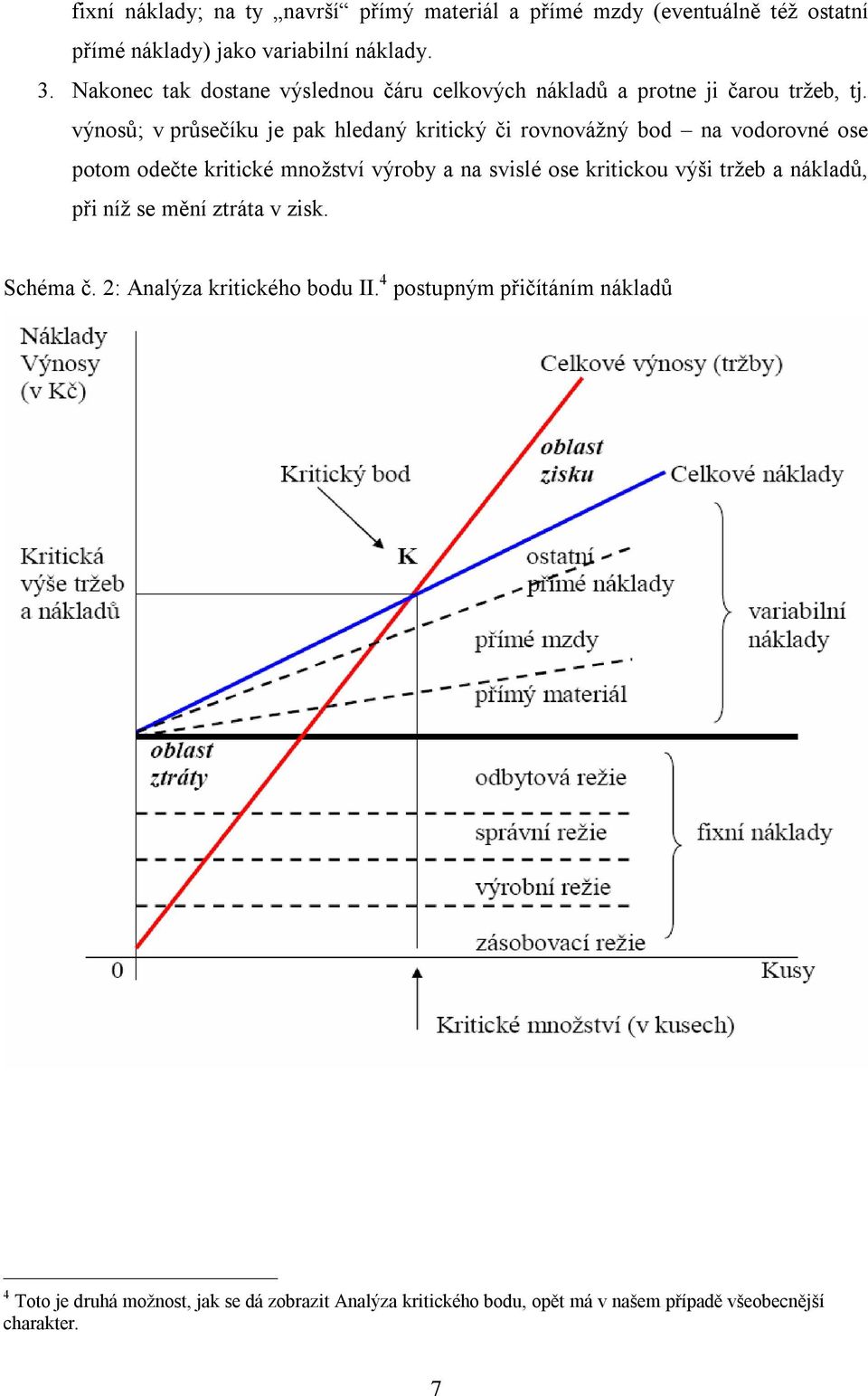 výnosů; v průsečíku je pak hledaný kritický či rovnovážný bod na vodorovné ose potom odečte kritické množství výroby a na svislé ose kritickou výši