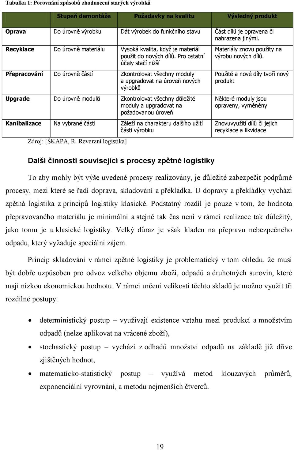 Pro ostatní účely stačí nižší Přepracování Do úrovně částí Zkontrolovat všechny moduly a upgradovat na úroveň nových výrobků Upgrade Do úrovně modulů Zkontrolovat všechny důležité moduly a upgradovat