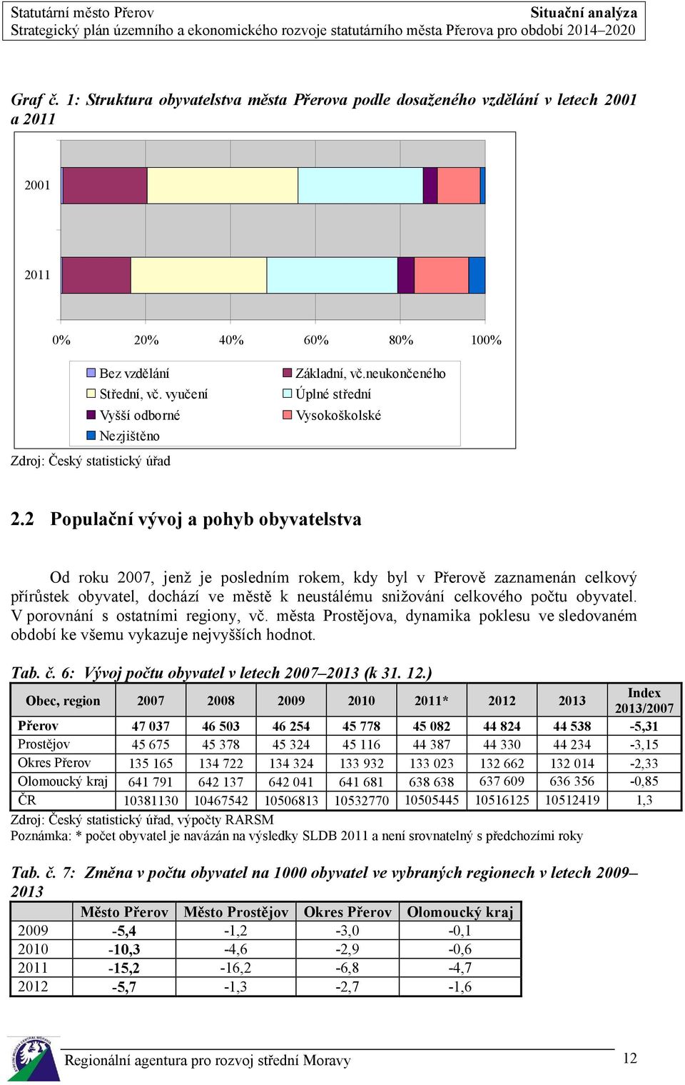 2 Populační vývoj a pohyb obyvatelstva Od roku 2007, jenž je posledním rokem, kdy byl v Přerově zaznamenán celkový přírůstek obyvatel, dochází ve městě k neustálému snižování celkového počtu obyvatel.