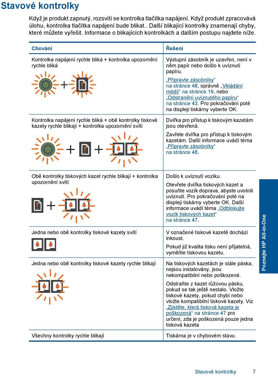 Chování Kontrolka napájení rychle bliká + kontrolka upozornění rychle bliká Kontrolka napájení rychle bliká + obě kontrolky tiskové kazety rychle blikají + kontrolka upozornění svítí Řešení Výstupní
