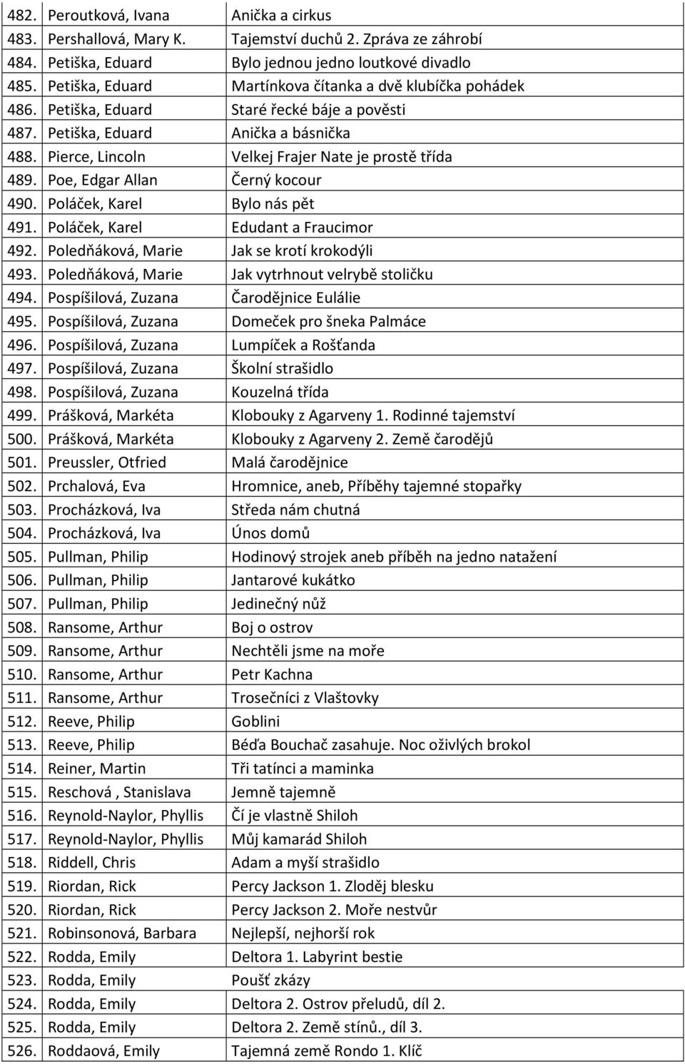 Pierce, Lincoln Velkej Frajer Nate je prostě třída 489. Poe, Edgar Allan Černý kocour 490. Poláček, Karel Bylo nás pět 491. Poláček, Karel Edudant a Fraucimor 492.