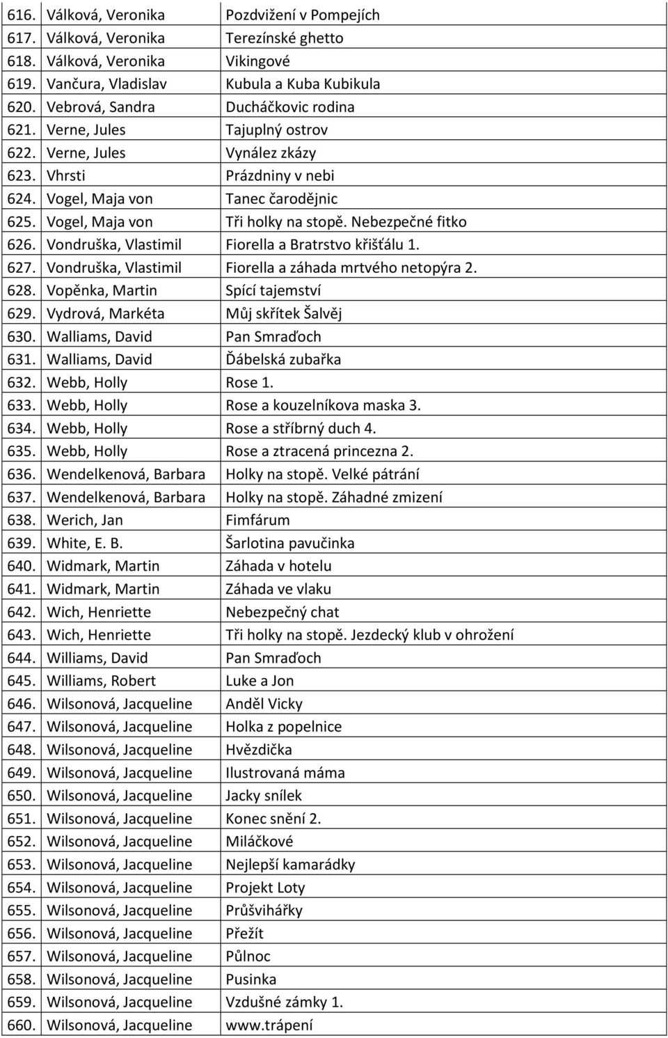 Vogel, Maja von Tři holky na stopě. Nebezpečné fitko 626. Vondruška, Vlastimil Fiorella a Bratrstvo křišťálu 1. 627. Vondruška, Vlastimil Fiorella a záhada mrtvého netopýra 2. 628.