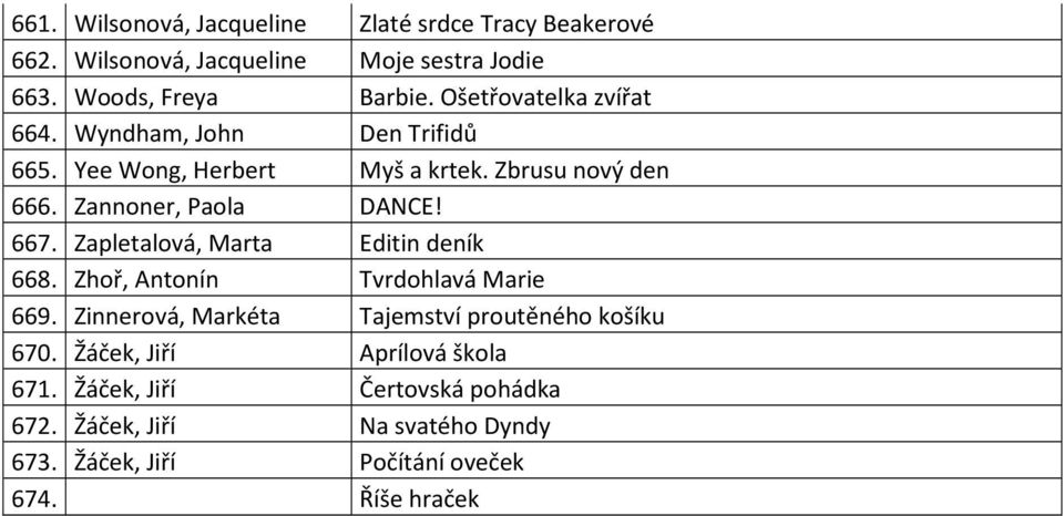 667. Zapletalová, Marta Editin deník 668. Zhoř, Antonín Tvrdohlavá Marie 669. Zinnerová, Markéta Tajemství proutěného košíku 670.