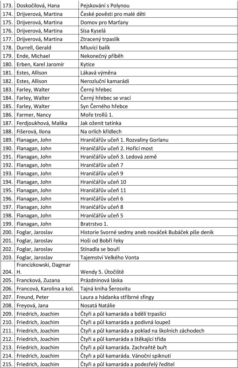 Estes, Allison Nerozluční kamarádi 183. Farley, Walter Černý hřebec 184. Farley, Walter Černý hřebec se vrací 185. Farley, Walter Syn Černého hřebce 186. Farmer, Nancy Moře trollů 1. 187.