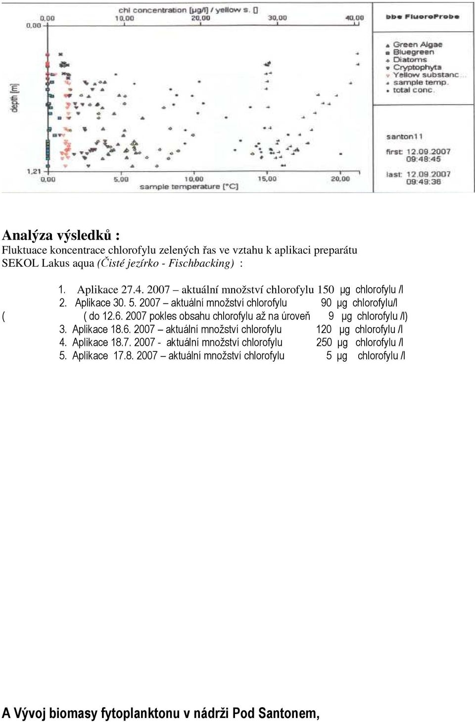 2007 pokles obsahu chlorofylu až na úroveň 9 µg chlorofylu /l) 3. Aplikace 18.6. 2007 aktuáln množstv chlorofylu 120 µg chlorofylu /l 4. Aplikace 18.7. 2007 - aktuáln množstv chlorofylu 250 µg chlorofylu /l 5.