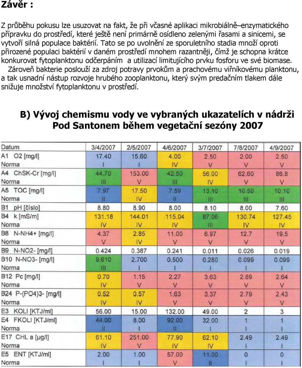 Tato se po uvolněn ze sporuletnho stadia množ oproti přirozené populaci baktéri v daném prostřed mnohem razantněji, čmž je schopna krátce konkurovat fytoplanktonu odčerpánm a utilizac