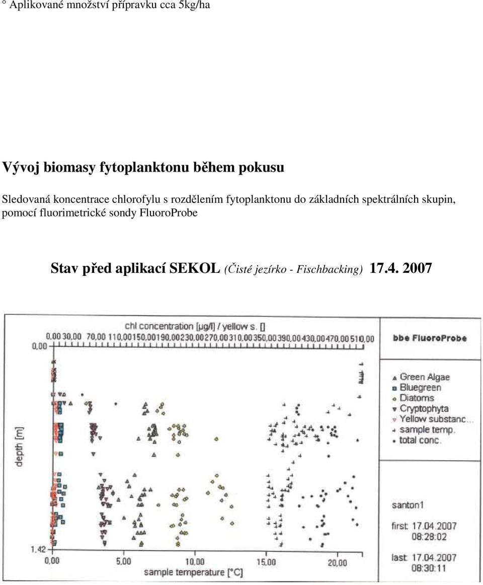 fytoplanktonu do základnch spektrálnch skupin, pomoc fluorimetrické