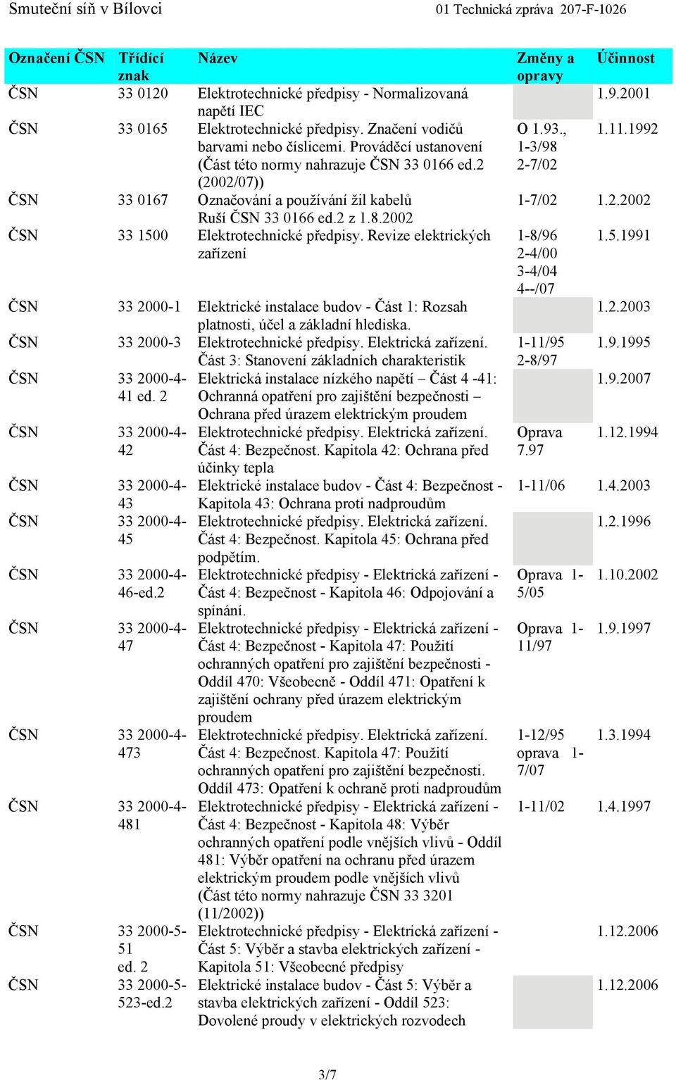 Revize elektrických zařízení ČSN 33 2000-1 Elektrické instalace budov - Část 1: Rozsah platnosti, účel a základní hlediska.