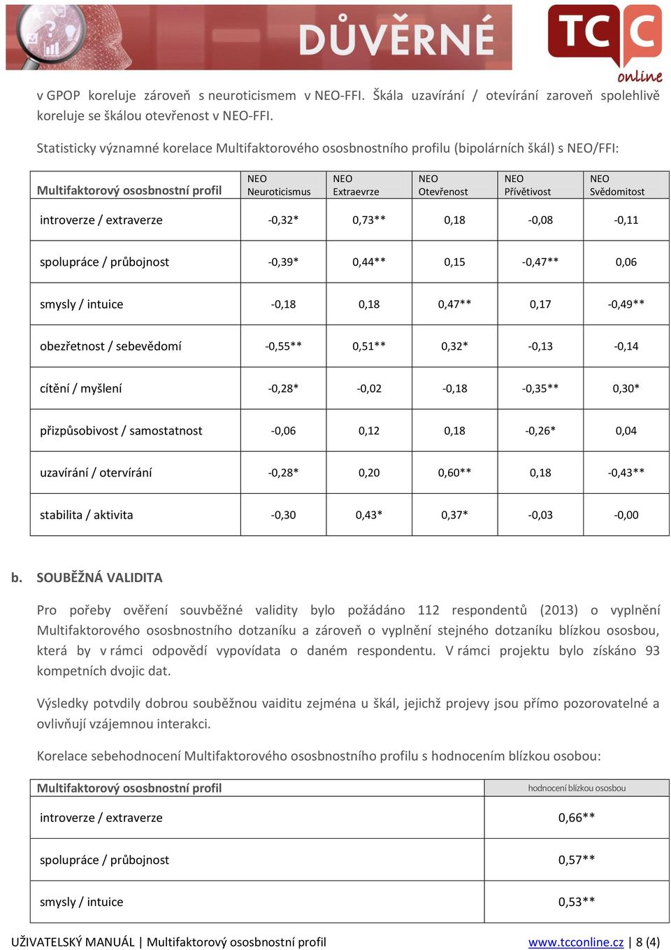 NEO Svědomitost introverze / extraverze -,32*,73**,18 -,8 -,11 spolupráce / průbojnost -,39*,44**,15 -,47**,6 smysly / intuice -,18,18,47**,17 -,49** obezřetnost / sebevědomí -,55**,51**,32* -,13