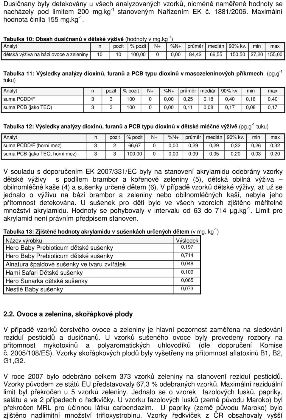 g -1 tuku) suma PCDD/F 3 3 100 0 0,00 0,25 0,18 0,40 0,16 0,40 suma PCB (jako TEQ) 3 3 100 0 0,00 0,11 0,08 0,17 0,08 0,17 Tabulka 12: Výsledky analýzy dioxinů, furanů a PCB typu dioxinů v dětské