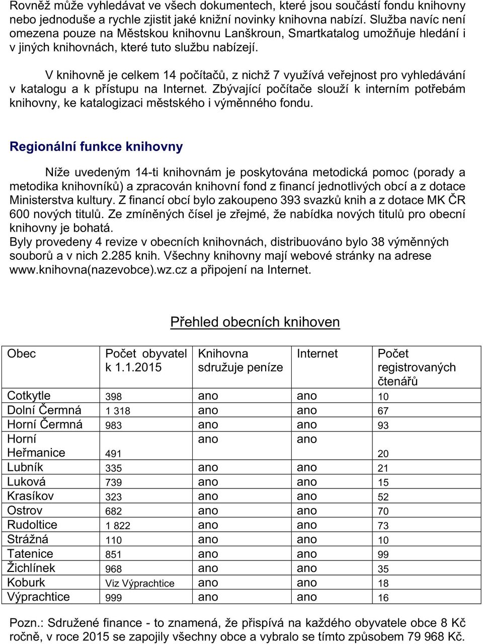 V knihovně je celkem 14 počítačů, z nichž 7 využívá veřejnost pro vyhledávání v katalogu a k přístupu na Internet.