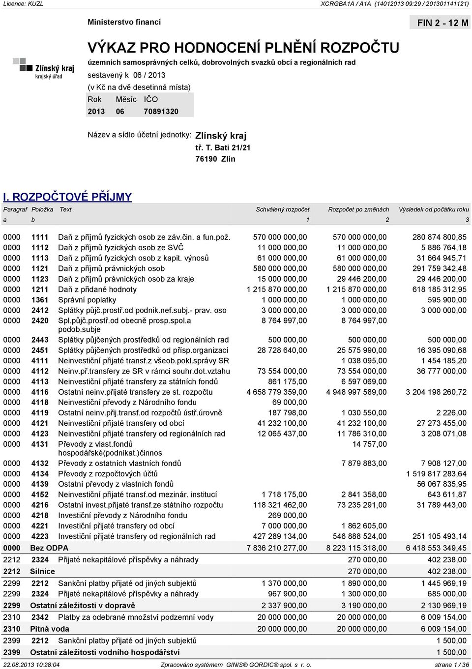 ROZPOČTOVÉ PŘÍJMY Paragraf Položka Text Schválený rozpočet Rozpočet po změnách Výsledek od počátku roku a b 1 2 3 0000 1111 Daň z příjmů fyzických osob ze záv.čin. a fun.pož.