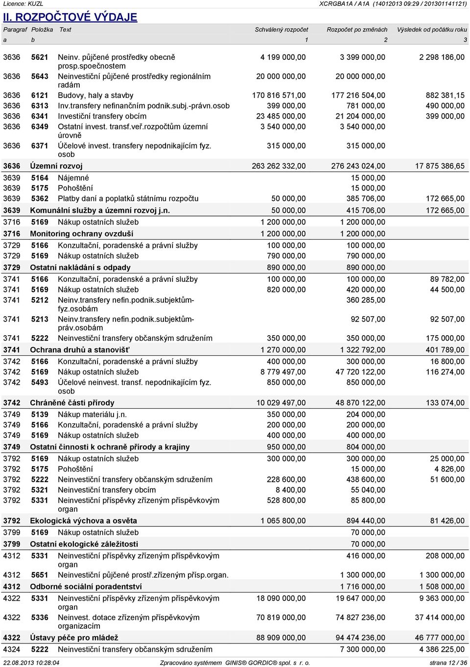 spoečnostem 3636 5643 Neinvestiční půjčené prostředky regionálním 20 000 000,00 20 000 000,00 radám 3636 6121 Budovy, haly a stavby 170 816 571,00 177 216 504,00 882 381,15 3636 6313 Inv.