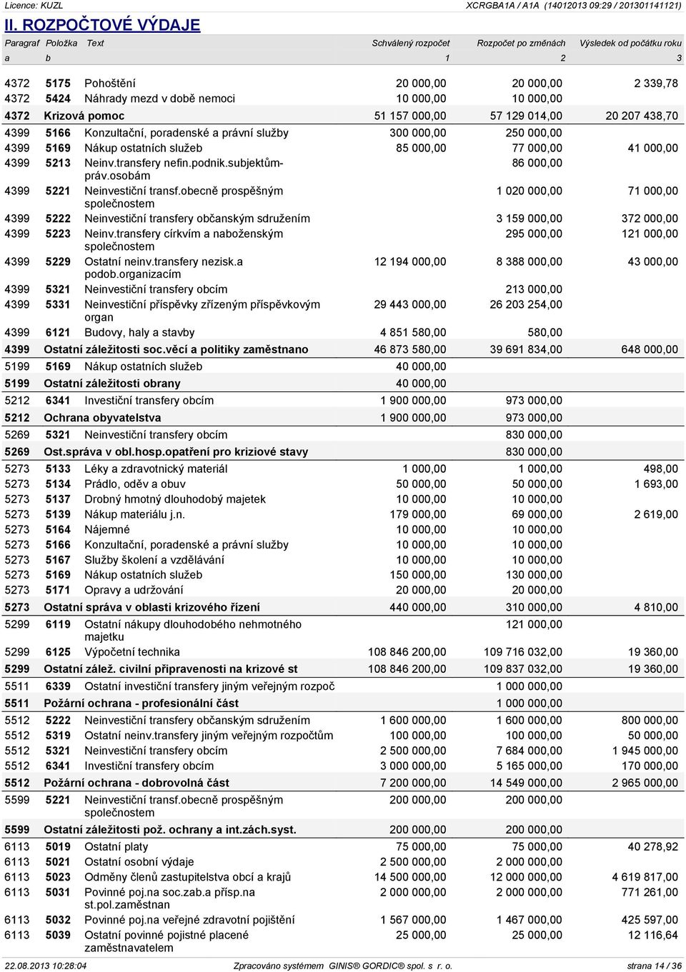 000,00 77 000,00 41 000,00 4399 5213 Neinv.transfery nefin.podnik.subjektůmpráv.osobám 86 000,00 4399 5221 Neinvestiční transf.