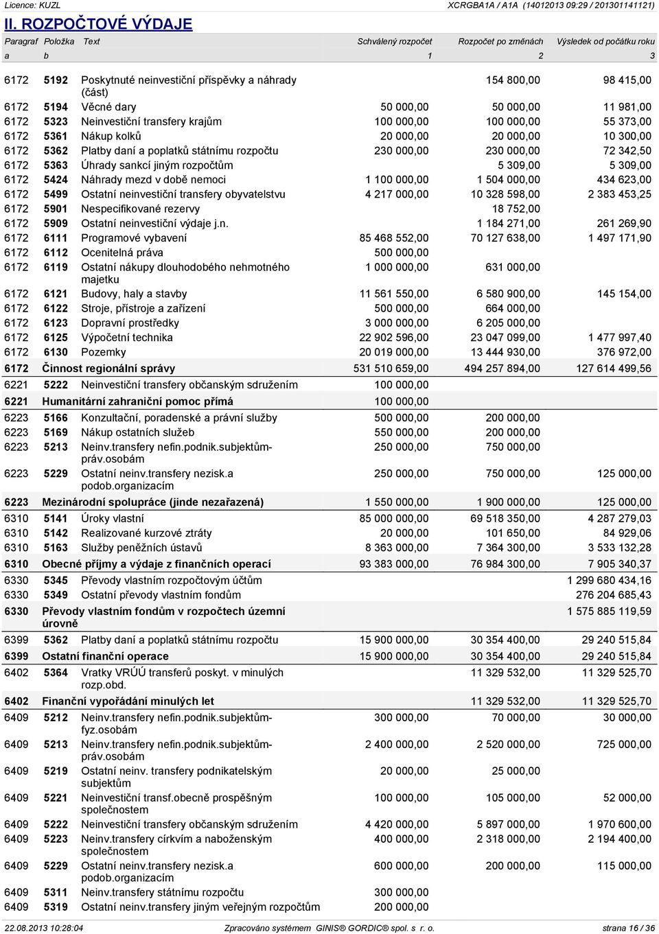 poplatků státnímu 230 000,00 230 000,00 72 342,50 6172 5363 Úhrady sankcí jiným rozpočtům 5 309,00 5 309,00 6172 5424 Náhrady mezd v době nemoci 1 100 000,00 1 504 000,00 434 623,00 6172 5499 Ostatní