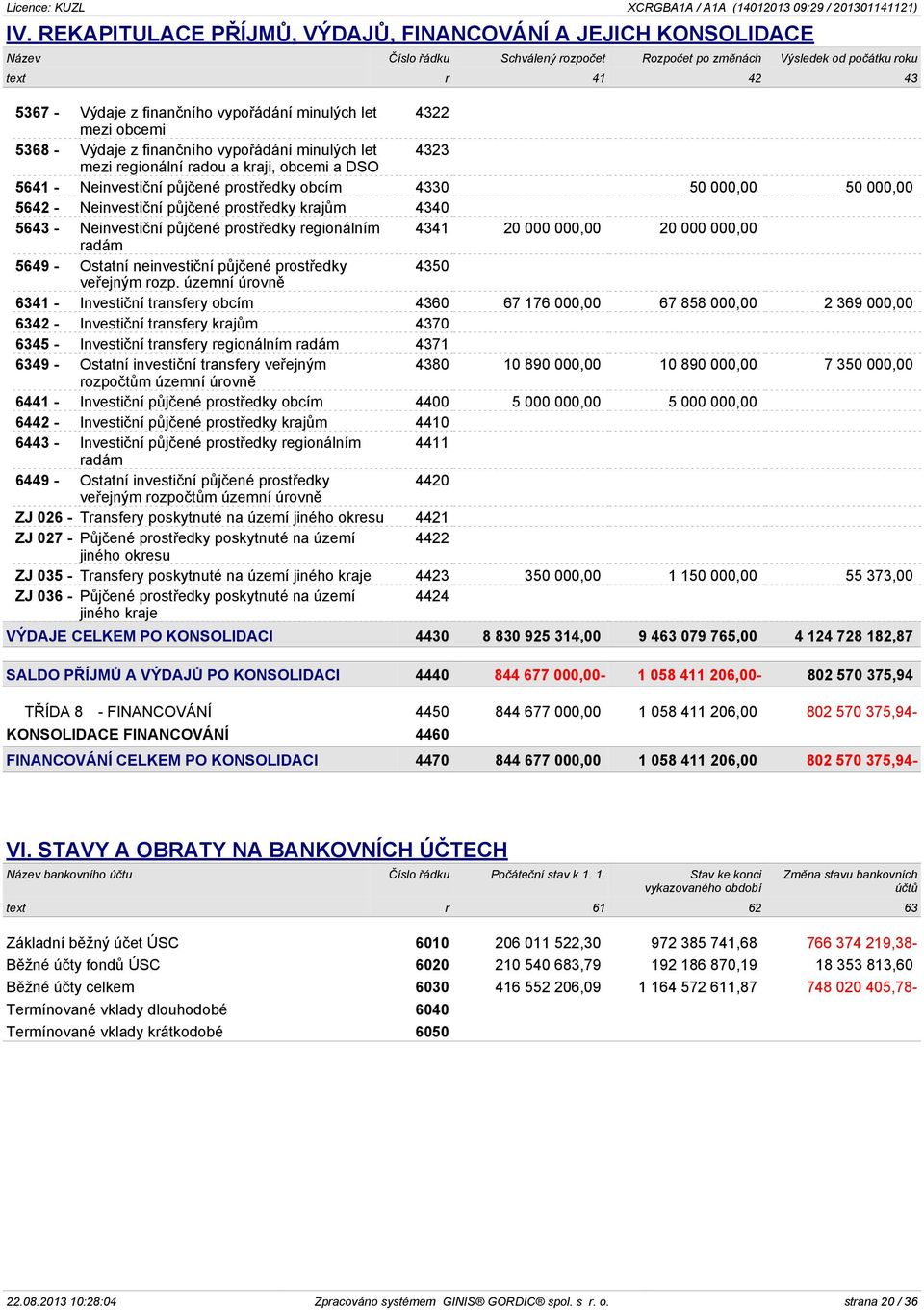 000,00 50 000,00 5642 - Neinvestiční půjčené prostředky krajům 4340 5643 - Neinvestiční půjčené prostředky regionálním 4341 20 000 000,00 20 000 000,00 radám 5649 - Ostatní neinvestiční půjčené