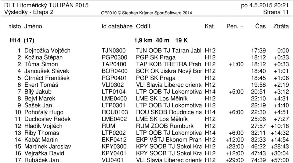 orienteerin H12 19:58 +2:19 7 Bílý Jakub LTP0104 LTP OOB TJ Lokomotiva Teplice H14 +5:00 20:51 +3:12 8 Bejvl Marek LME0400 LME SK Los Mělník H12 22:10 +4:31 9 Šašek Jan LTP0301 LTP OOB TJ Lokomotiva