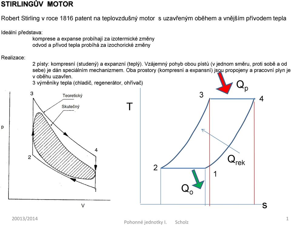 (teplý). Vzájemný hyb obou pítů (v jednom měru, proti obě a od ebe) je dán peciálním mechanizmem.