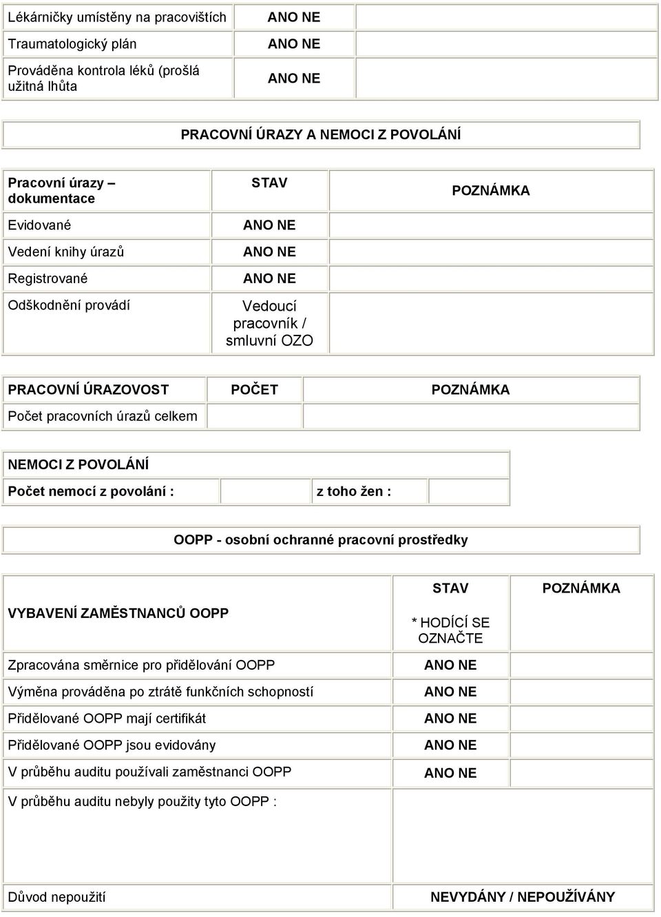 žen : OOPP - osobní ochranné pracovní prostředky VYBAVENÍ ZAMĚSTNANCŮ OOPP Zpracována směrnice pro přidělování OOPP Výměna prováděna po ztrátě funkčních schopností Přidělované OOPP